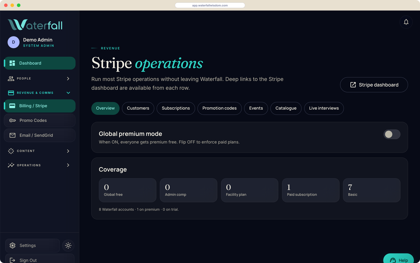 Plans and metered usage, tracked for every API key.